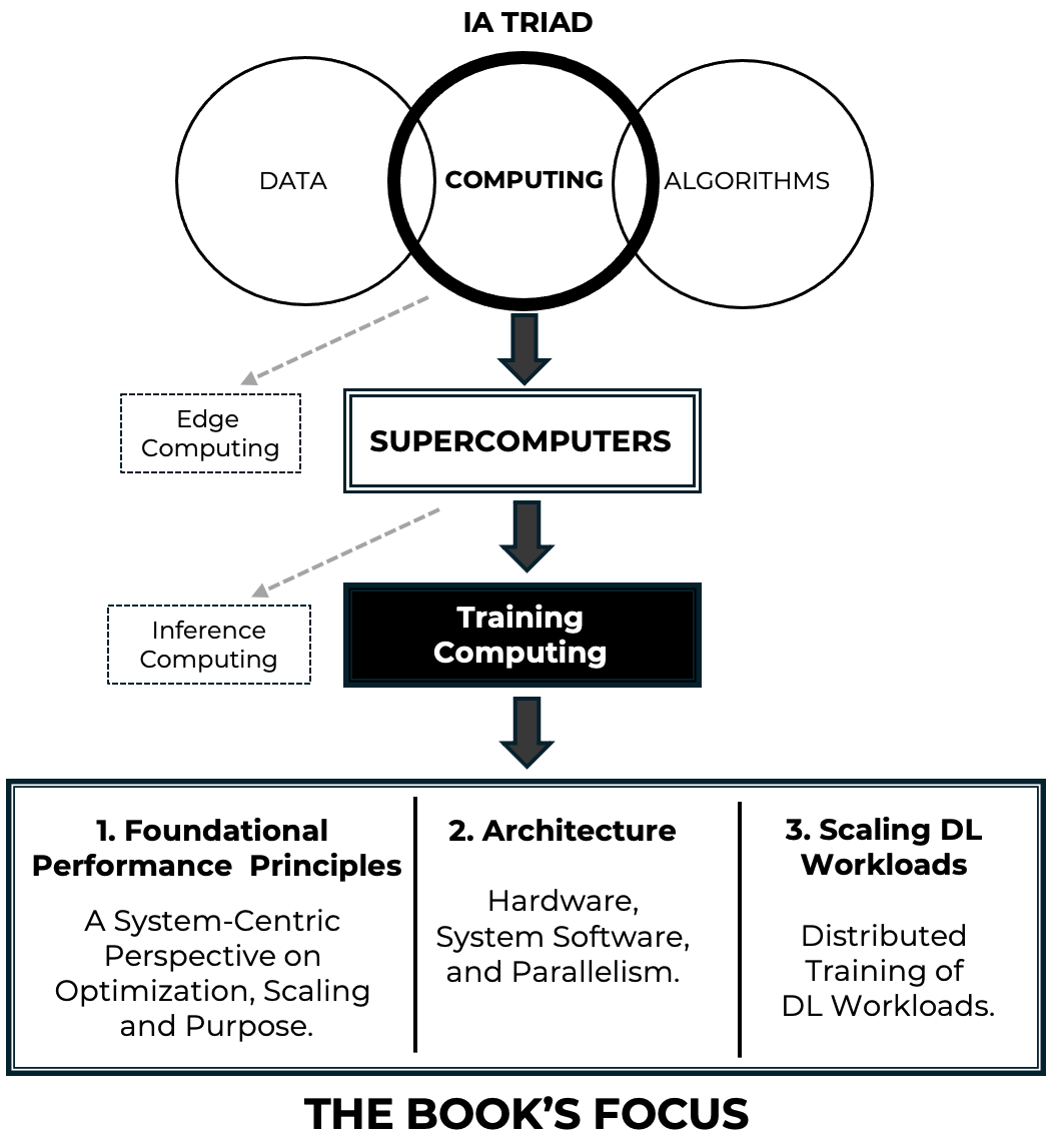A diagram of a computer AI-generated content may be incorrect.