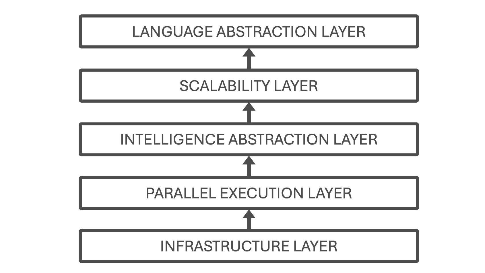 A diagram of layers of information AI-generated content may be incorrect.