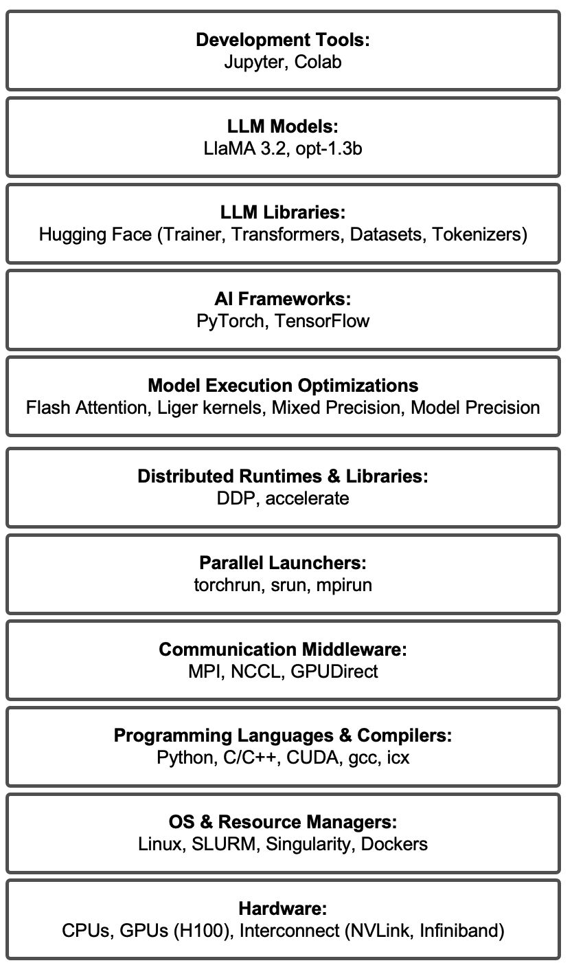 A screenshot of a phone AI-generated content may be incorrect.