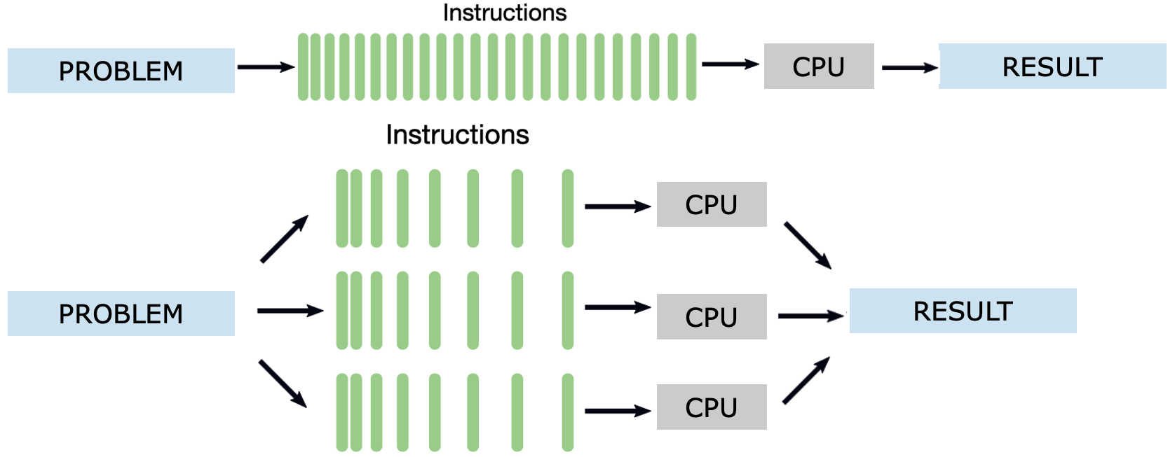 A diagram of instructions and instructions AI-generated content may be incorrect.