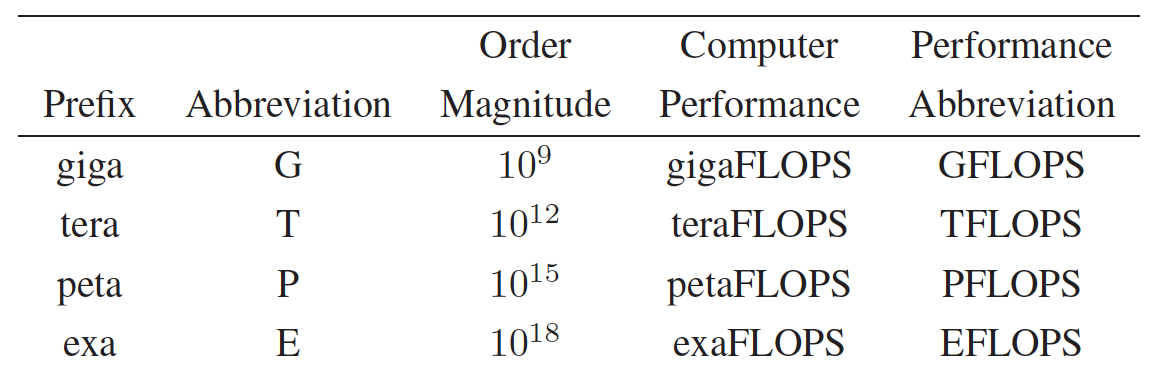 A table with text on it AI-generated content may be incorrect.