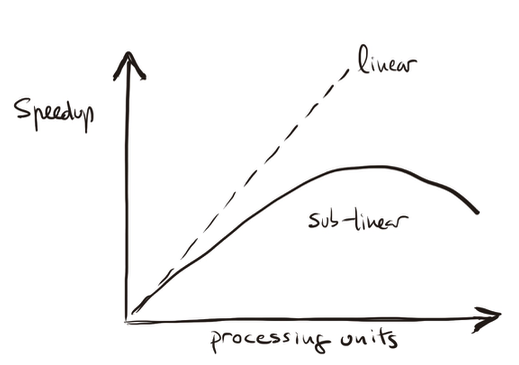 A graph of a function AI-generated content may be incorrect.