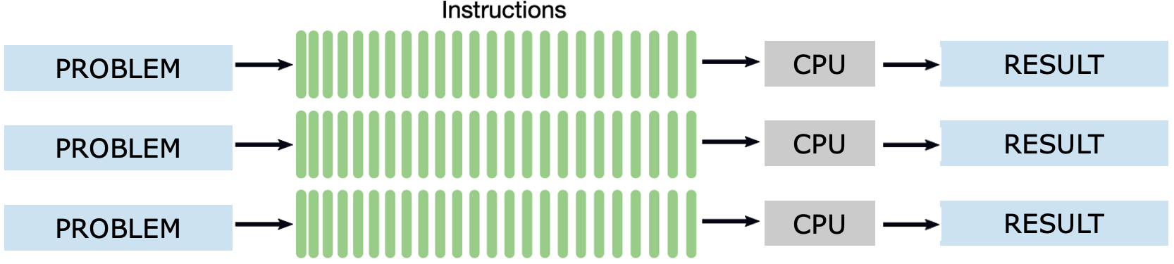 A diagram of instructions AI-generated content may be incorrect.