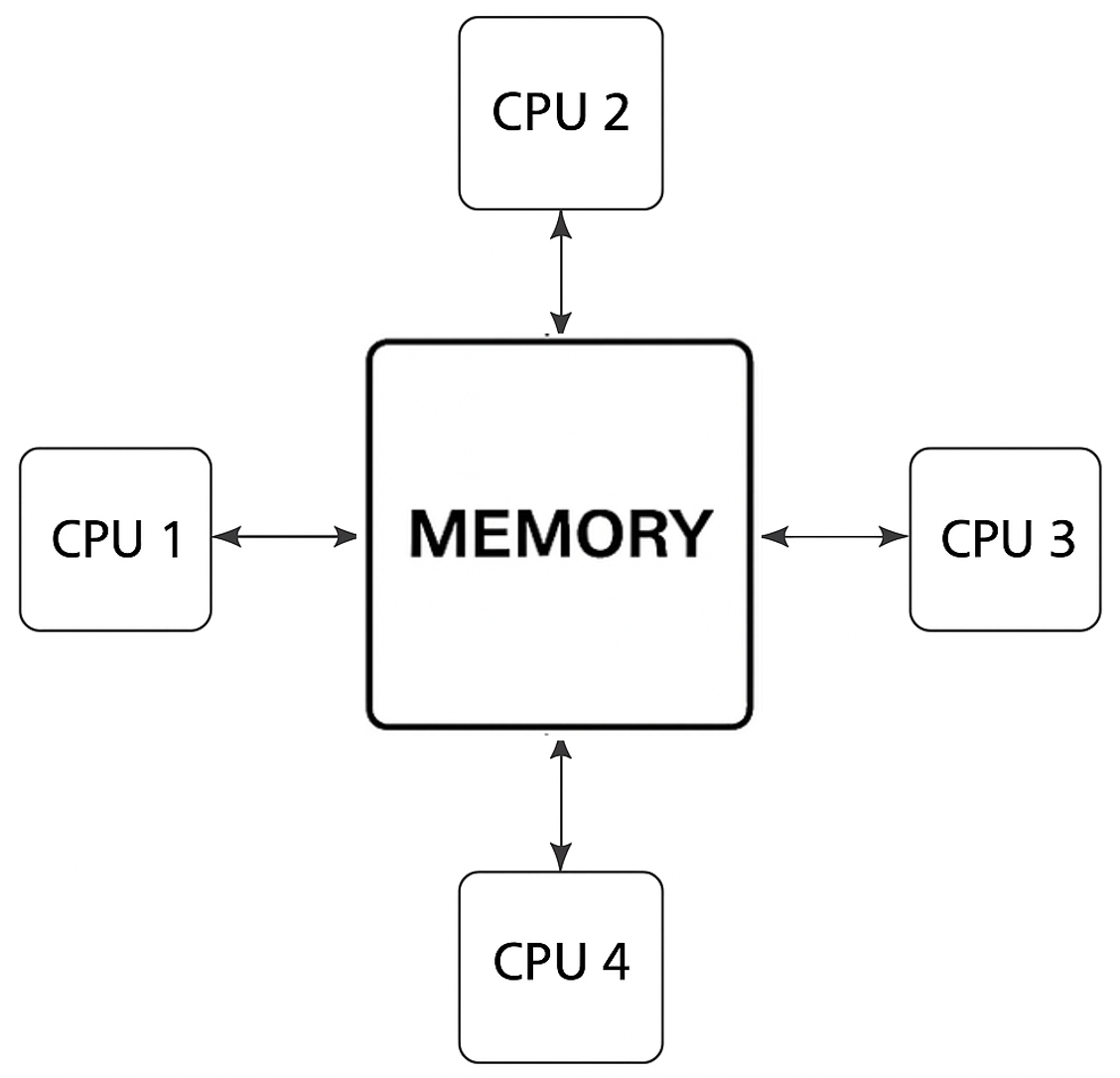 A diagram of a computer processor AI-generated content may be incorrect.