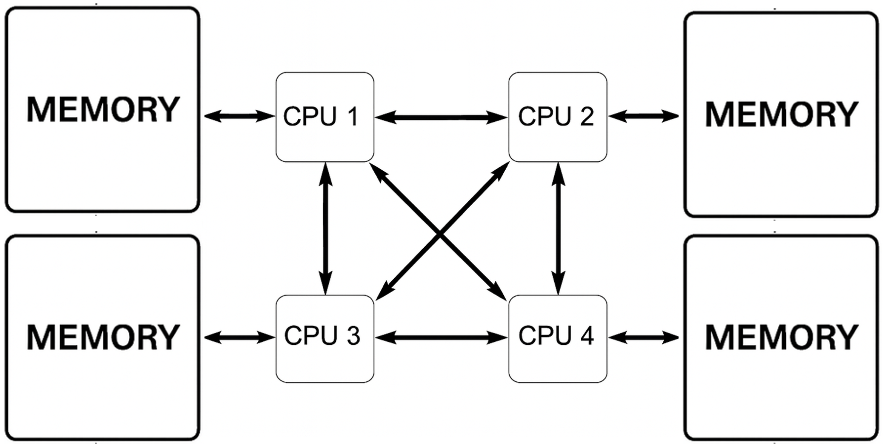 A diagram of a computer system AI-generated content may be incorrect.