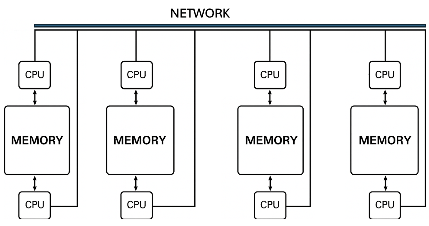 A diagram of a computer network AI-generated content may be incorrect.