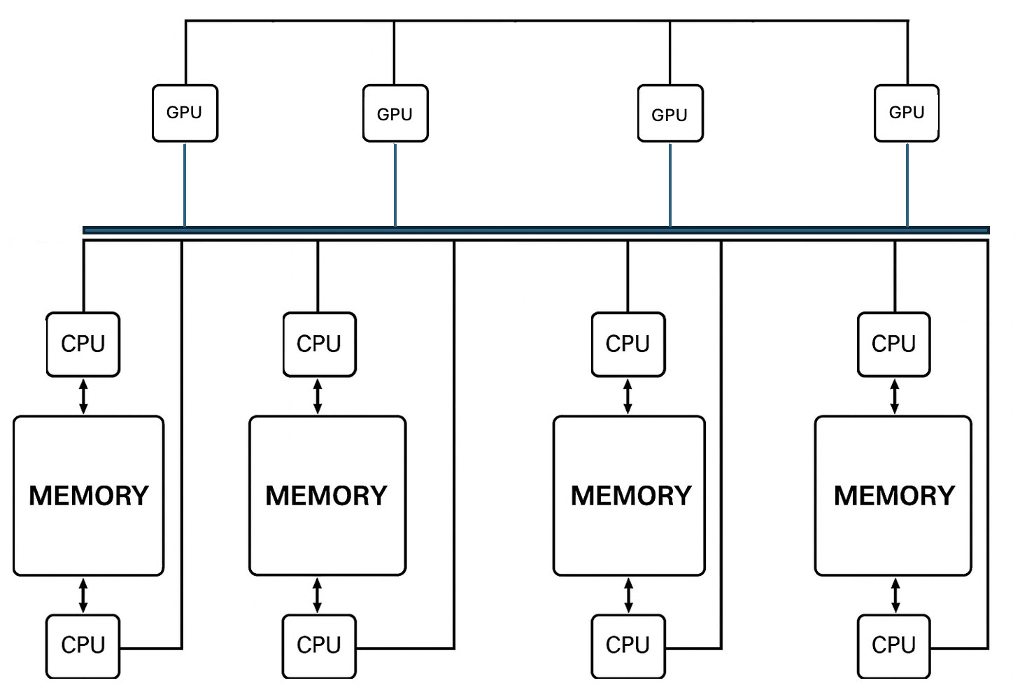A diagram of a computer hardware system AI-generated content may be incorrect.