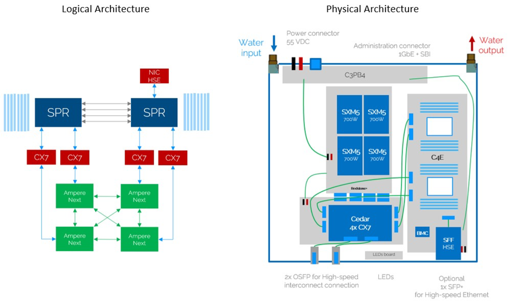 A close-up of a machine Description automatically generated