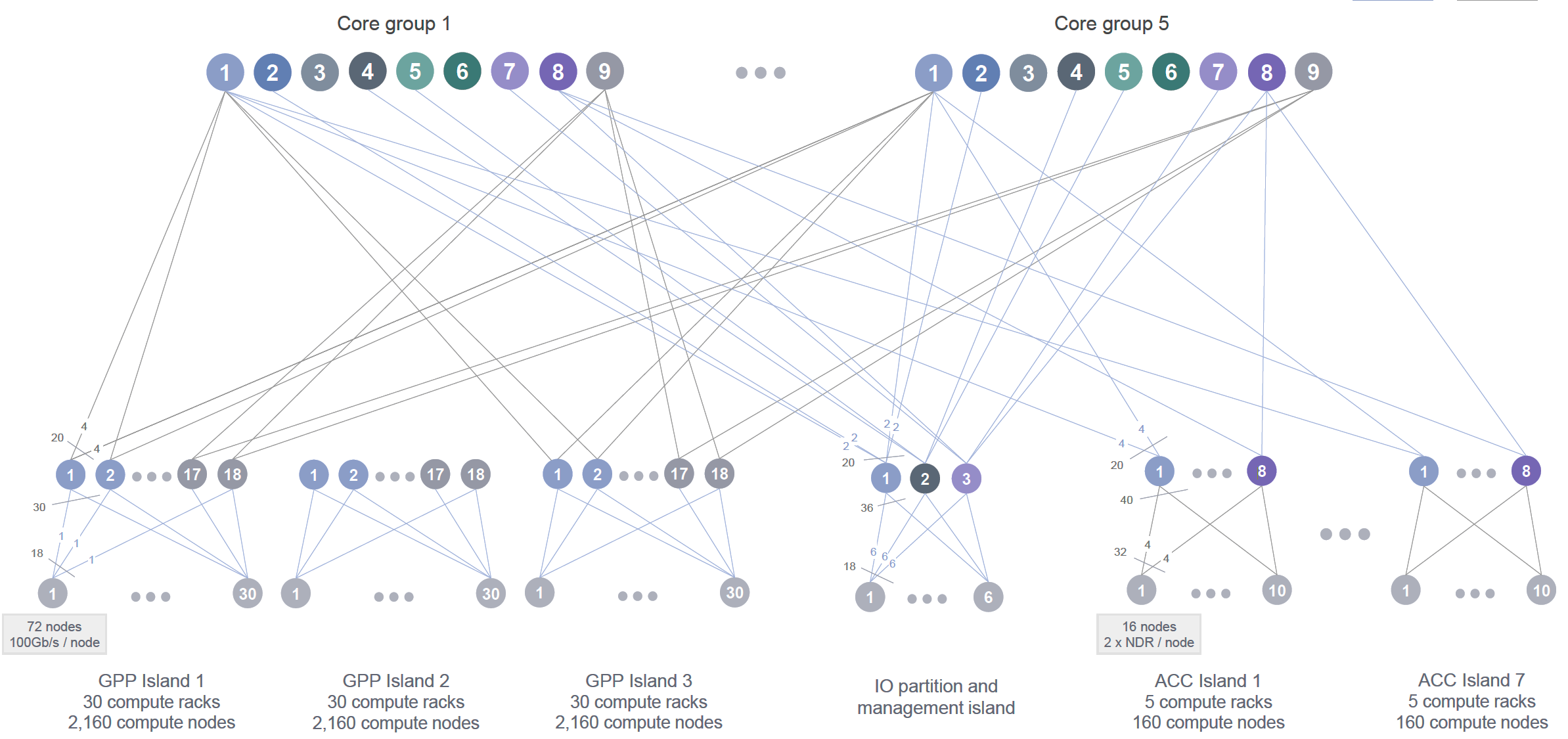 A diagram of a network AI-generated content may be incorrect.