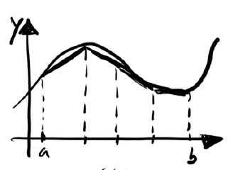 A graph of a curve AI-generated content may be incorrect.