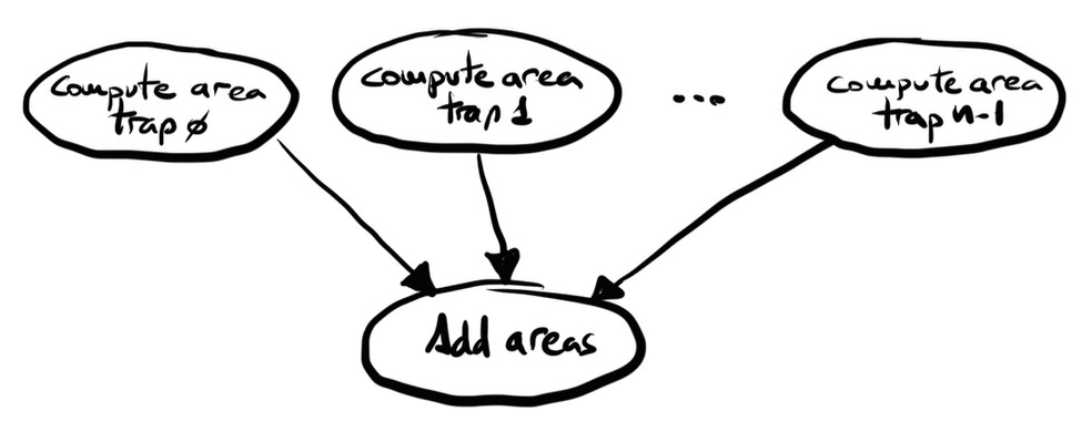 A diagram of a computer area AI-generated content may be incorrect.