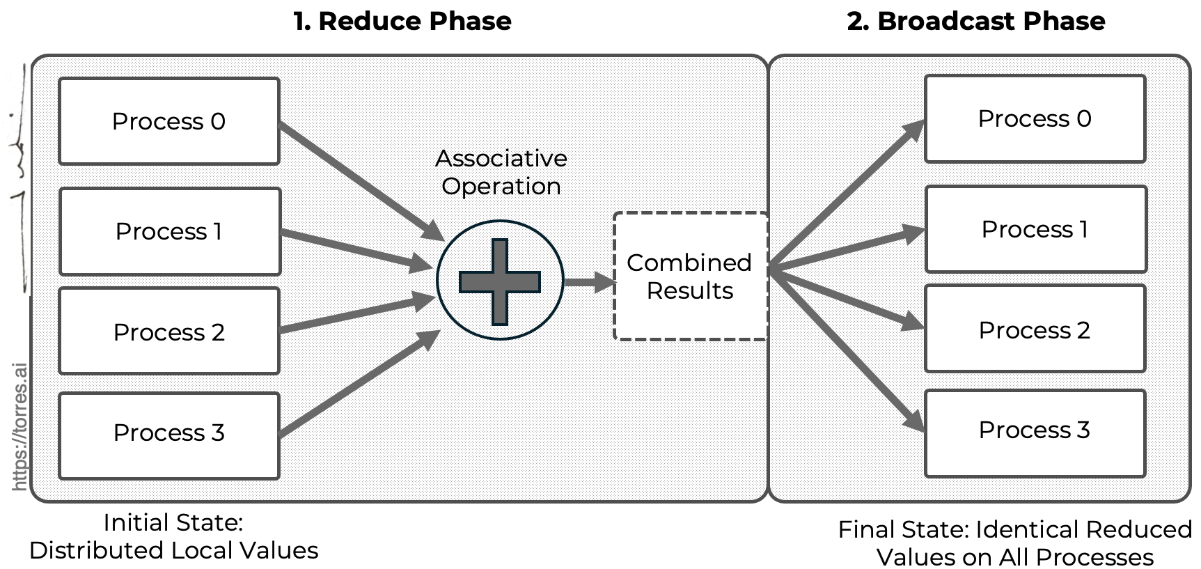 A diagram of a diagram AI-generated content may be incorrect.