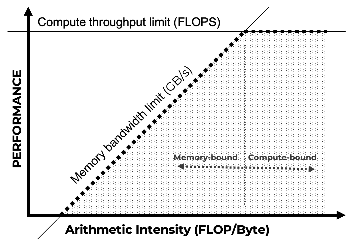 A diagram of a computer speed AI-generated content may be incorrect.