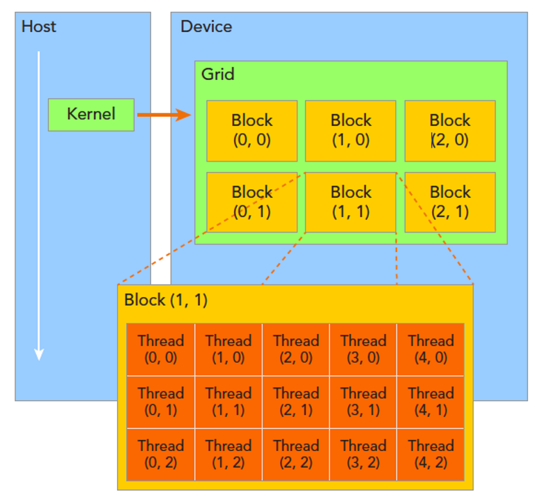 A diagram of a computer Description automatically generated