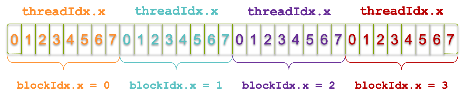 A close-up of numbers AI-generated content may be incorrect.