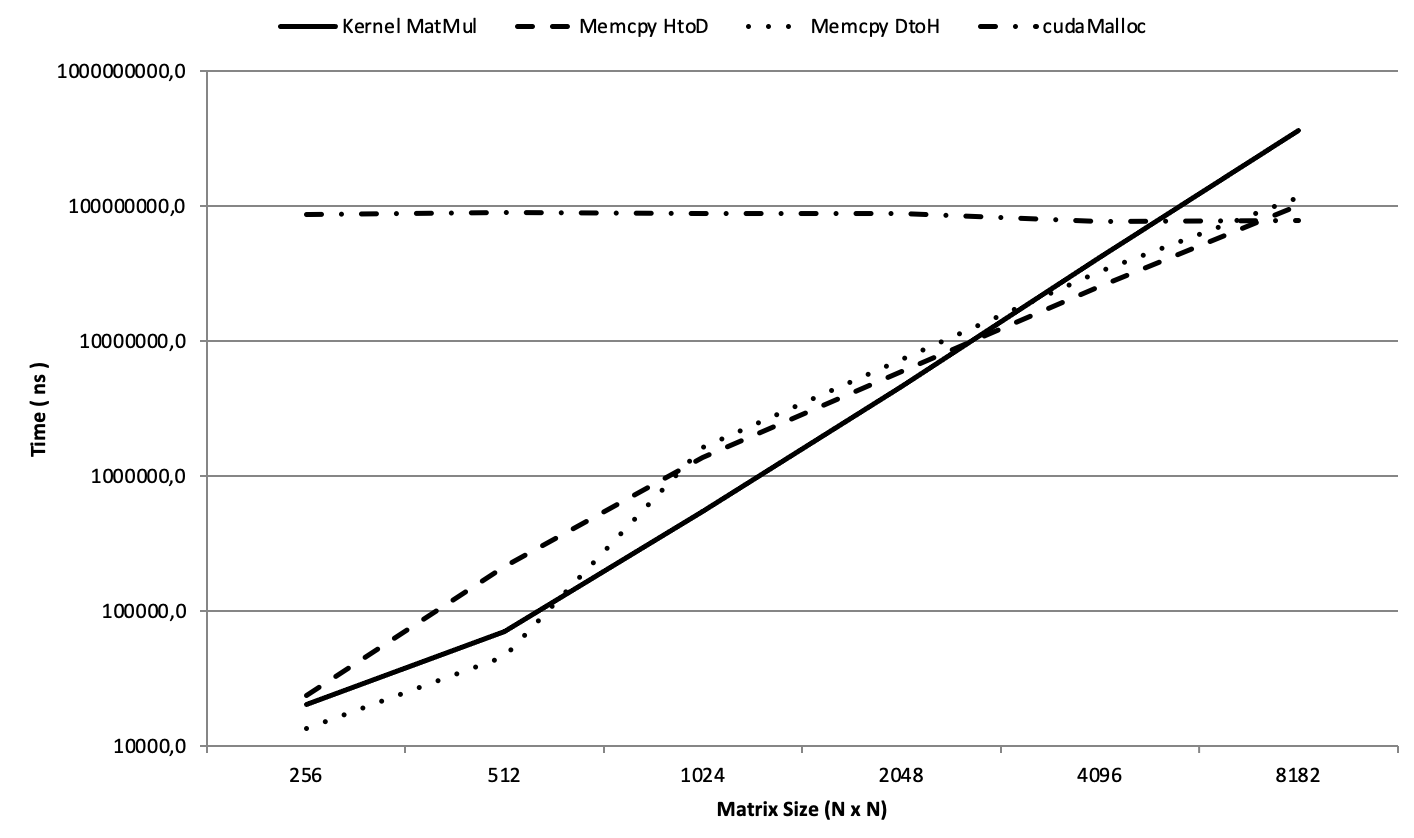 A graph of a number of numbers AI-generated content may be incorrect.