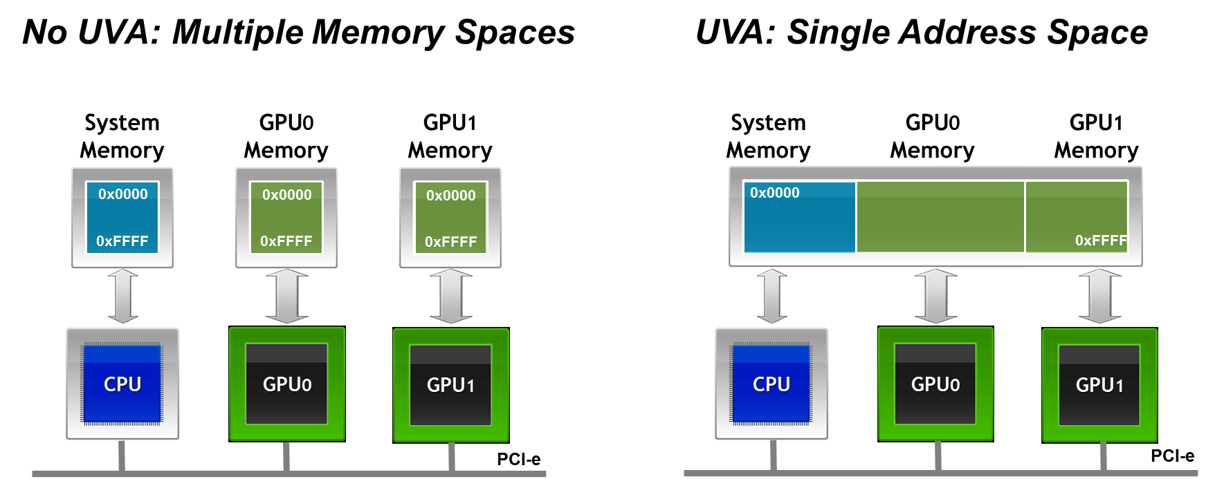 A computer graphics showing different colors Description automatically generated with medium confidence