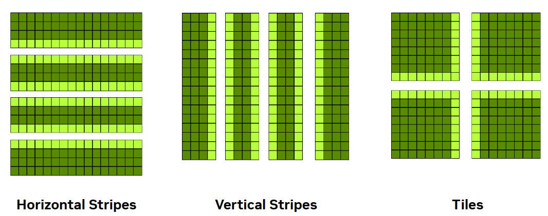 A row of vertical stripes Description automatically generated