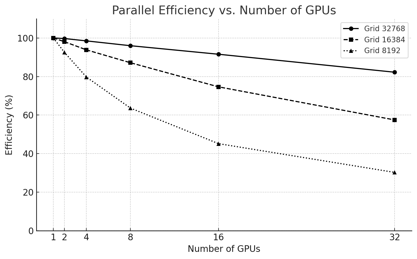 A graph of a number of gpus AI-generated content may be incorrect.