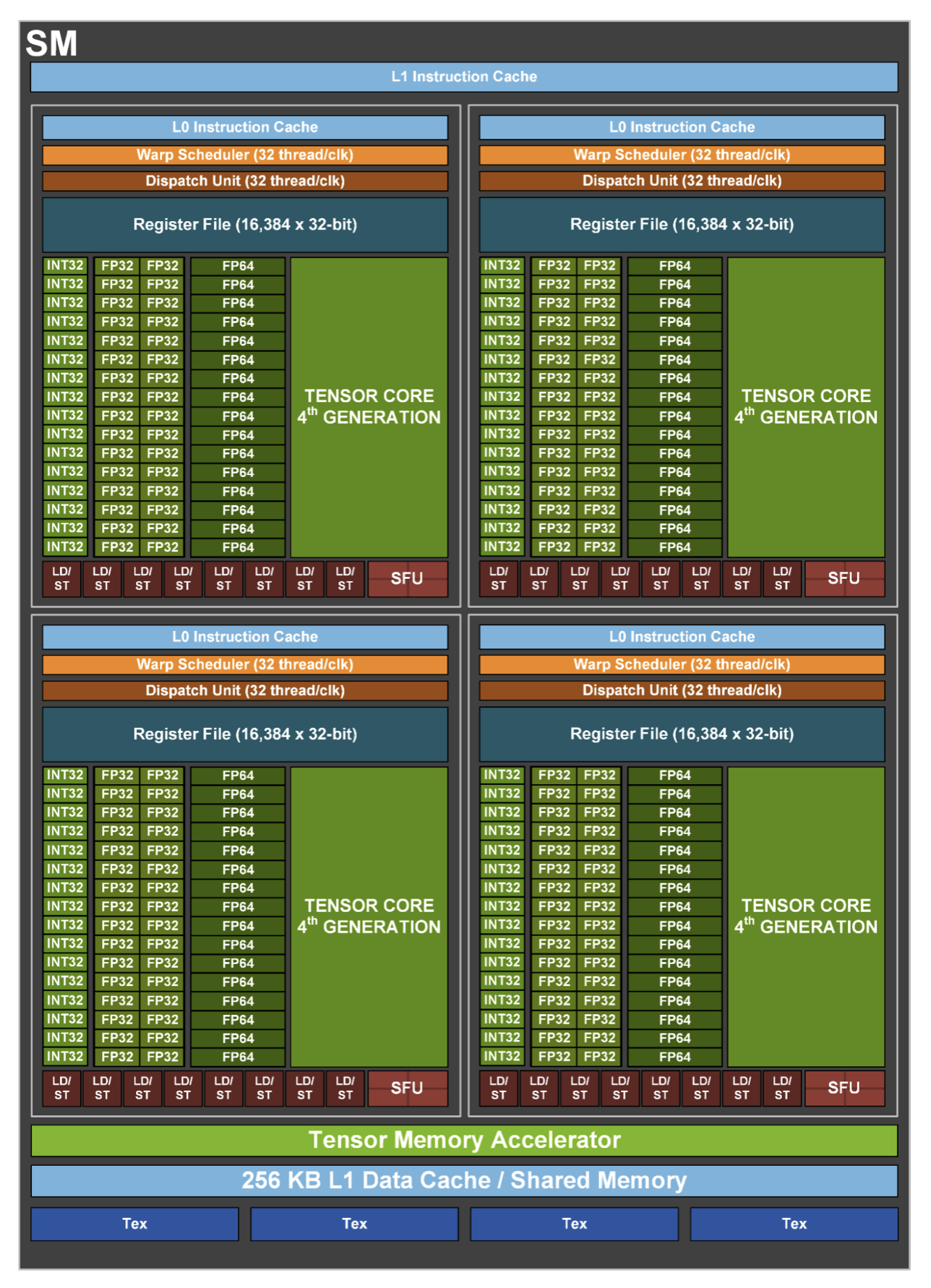 A screenshot of a computer screen AI-generated content may be incorrect.