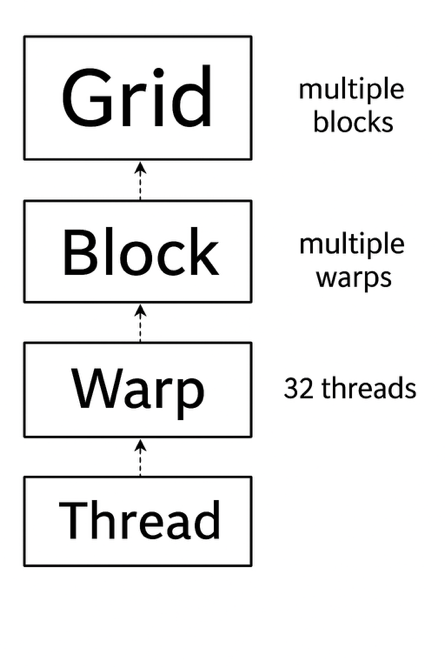 A diagram of a block diagram AI-generated content may be incorrect.