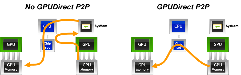 GPUDirectP2P