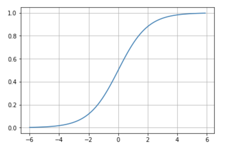 A graph with a line AI-generated content may be incorrect.