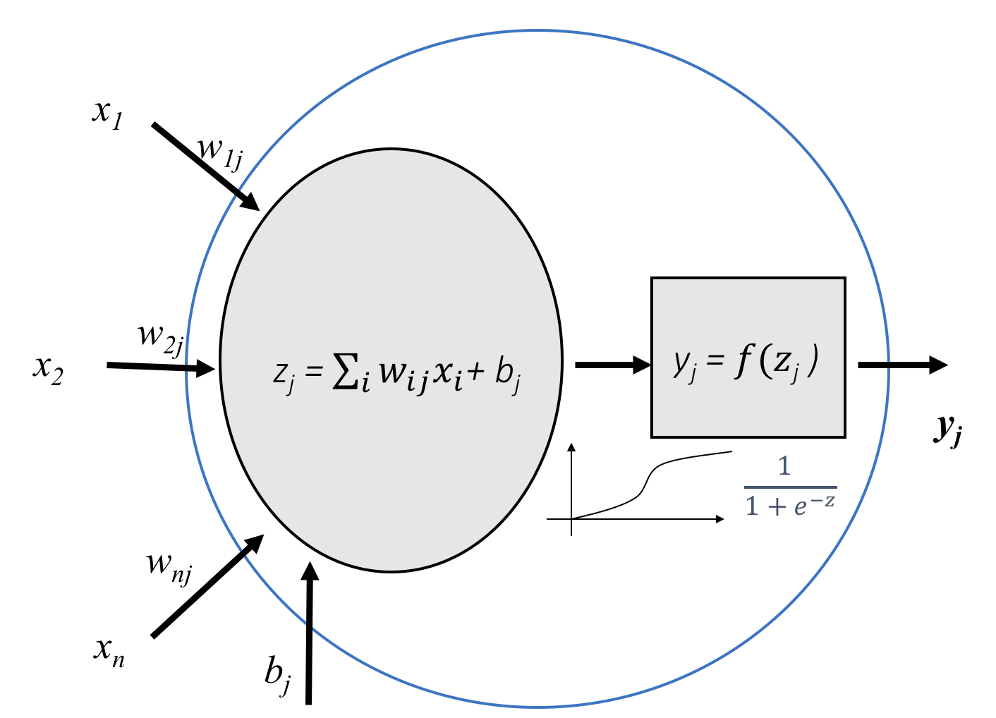 A diagram of a mathematical equation AI-generated content may be incorrect.