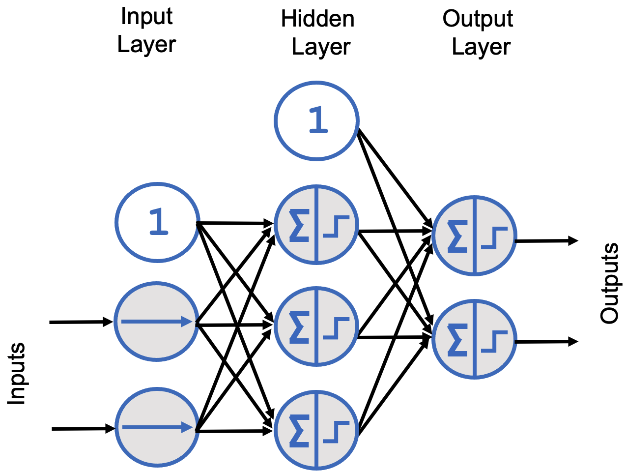 A diagram of a machine learning AI-generated content may be incorrect.