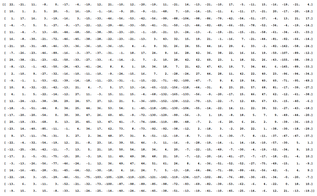 A grid of black dots AI-generated content may be incorrect.