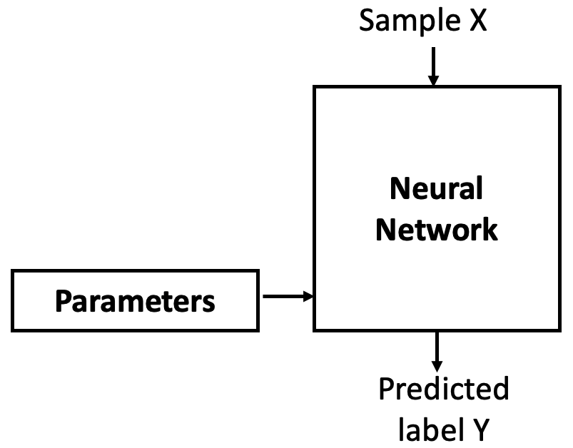 A diagram of a network AI-generated content may be incorrect.