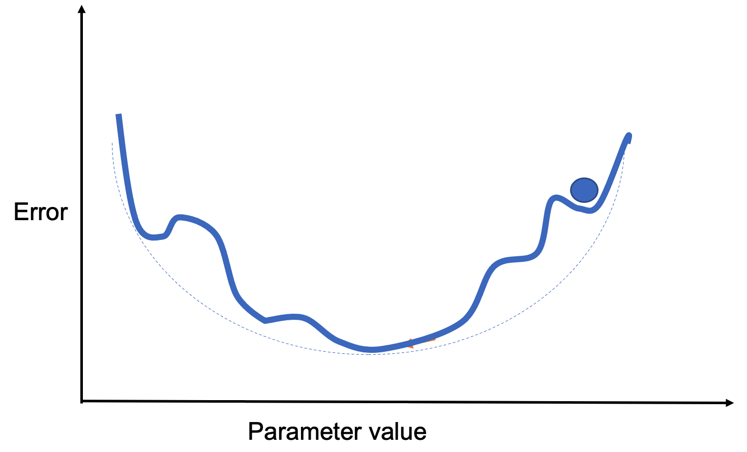 A blue line with a dotted line AI-generated content may be incorrect.