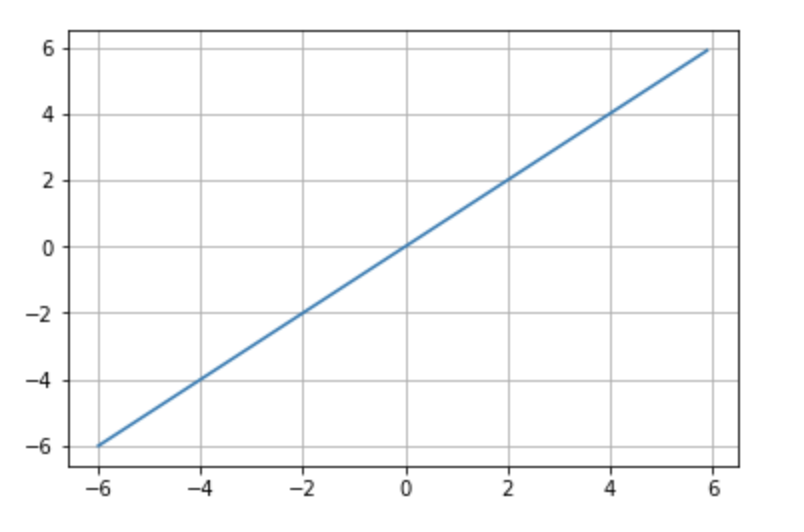 A graph with a line AI-generated content may be incorrect.