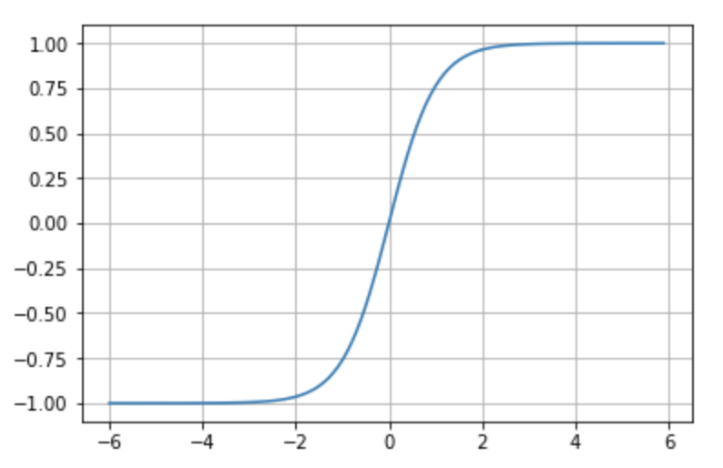 A graph with a line AI-generated content may be incorrect.
