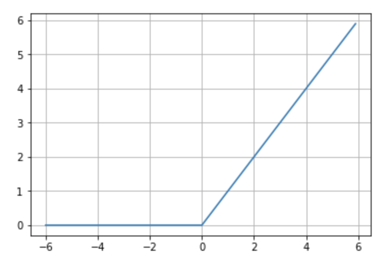 A graph with a line AI-generated content may be incorrect.