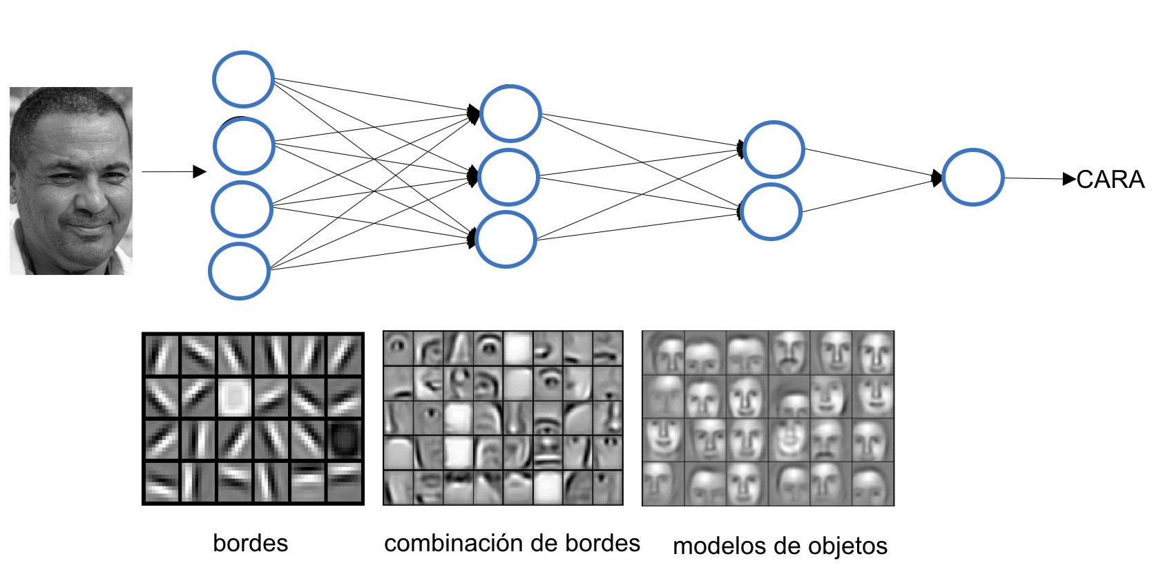 A diagram of a network AI-generated content may be incorrect.