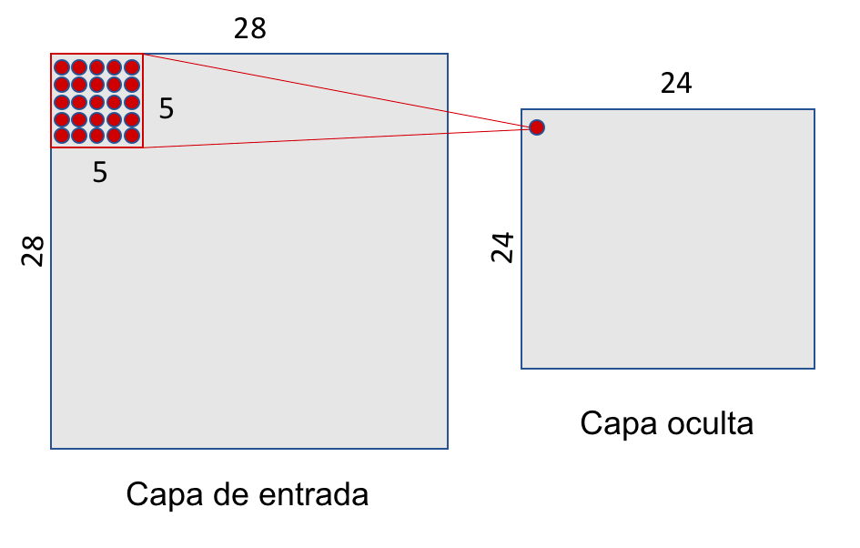A diagram of a number and a number AI-generated content may be incorrect.