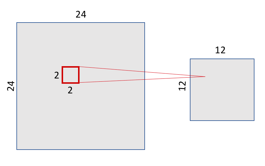 A red square with black numbers and a red square with black numbers AI-generated content may be incorrect.