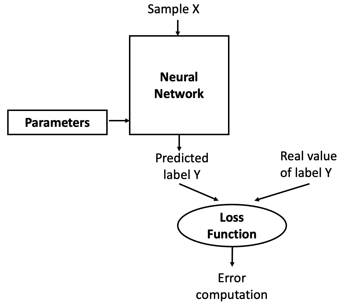 A diagram of a network AI-generated content may be incorrect.