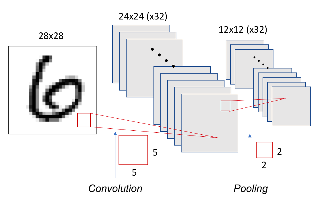 A diagram of a diagram of a number of squares AI-generated content may be incorrect.