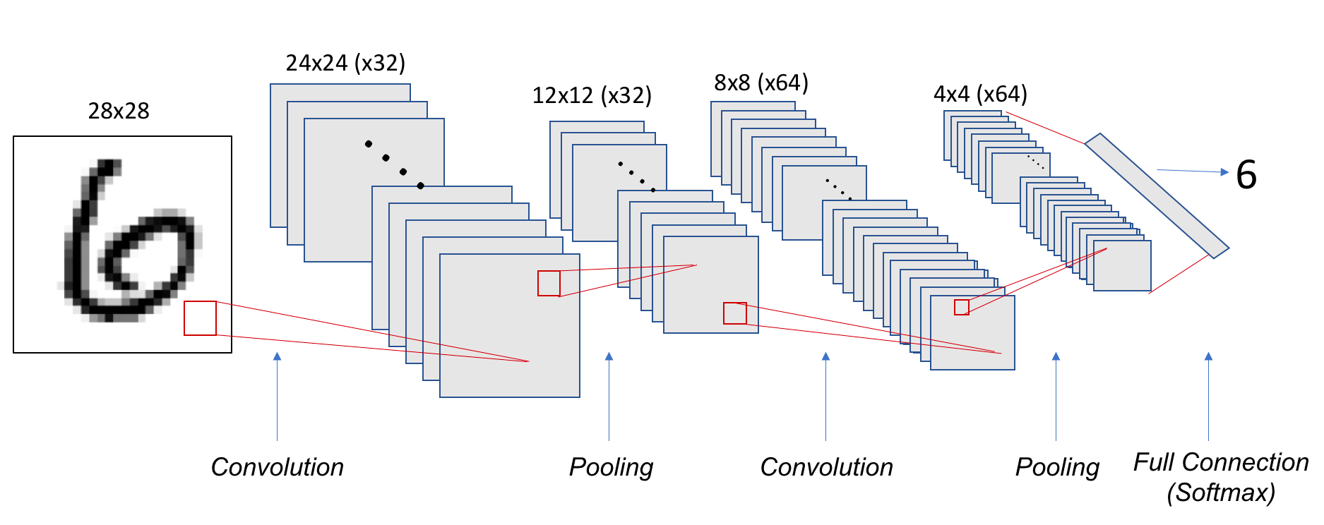 A diagram of a diagram of a diagram AI-generated content may be incorrect.