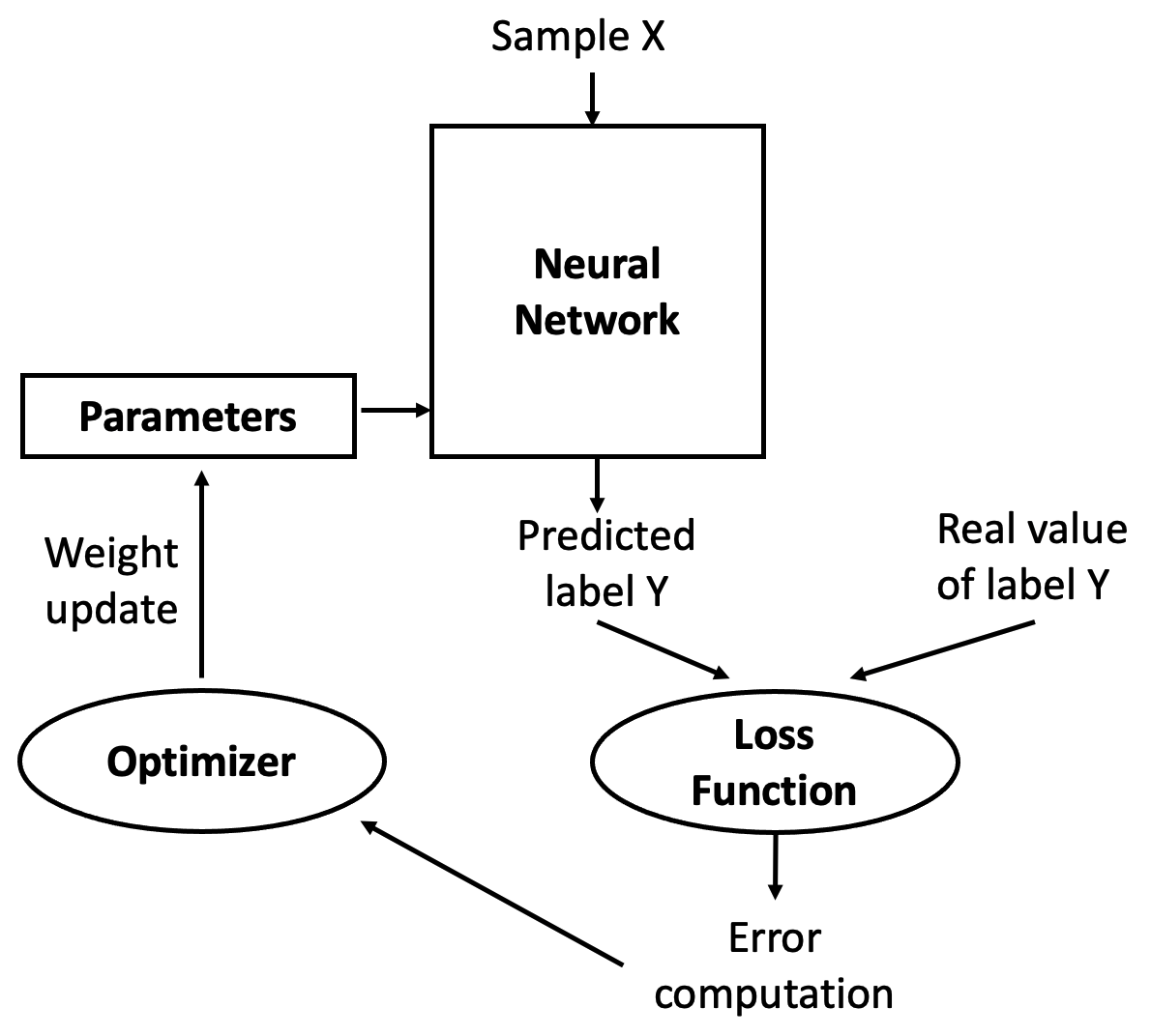 A diagram of a network AI-generated content may be incorrect.