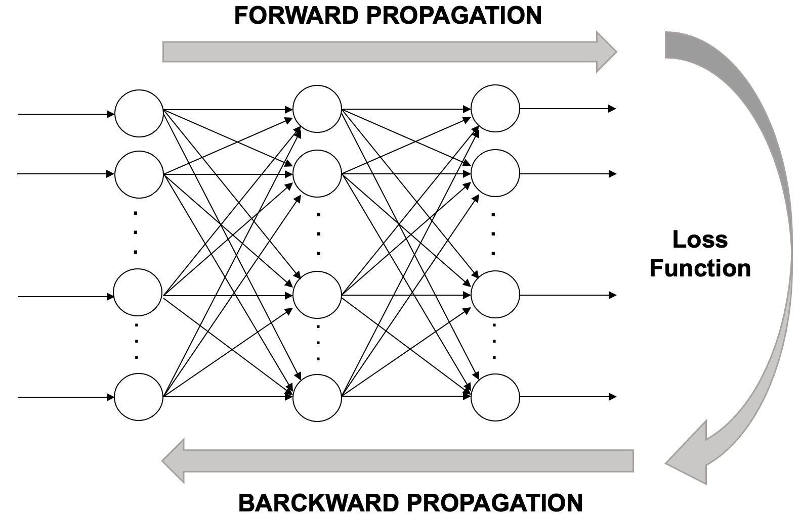 A diagram of a diagram of a diagram AI-generated content may be incorrect.
