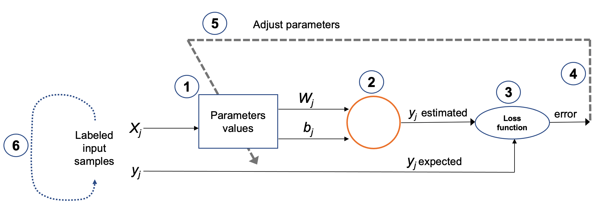 A diagram of a function AI-generated content may be incorrect.