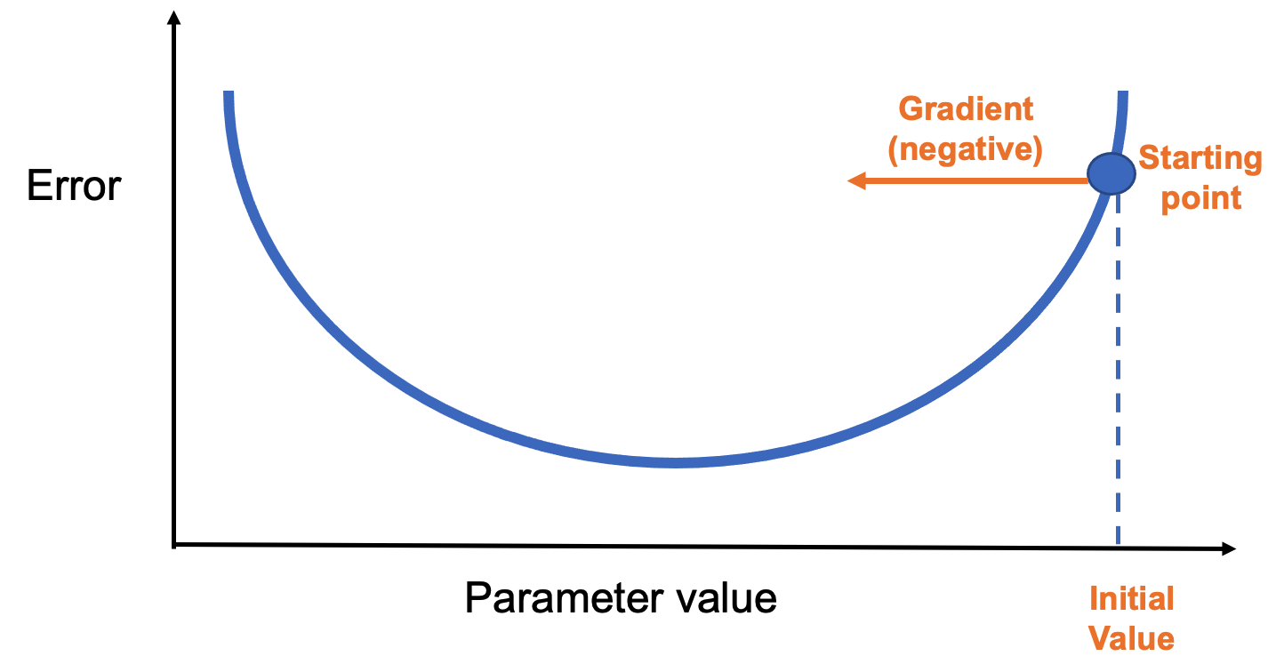 A diagram of a curve AI-generated content may be incorrect.