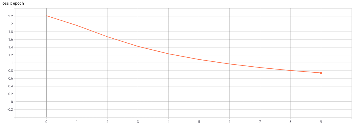 A graph with red lines Description automatically generated with low confidence