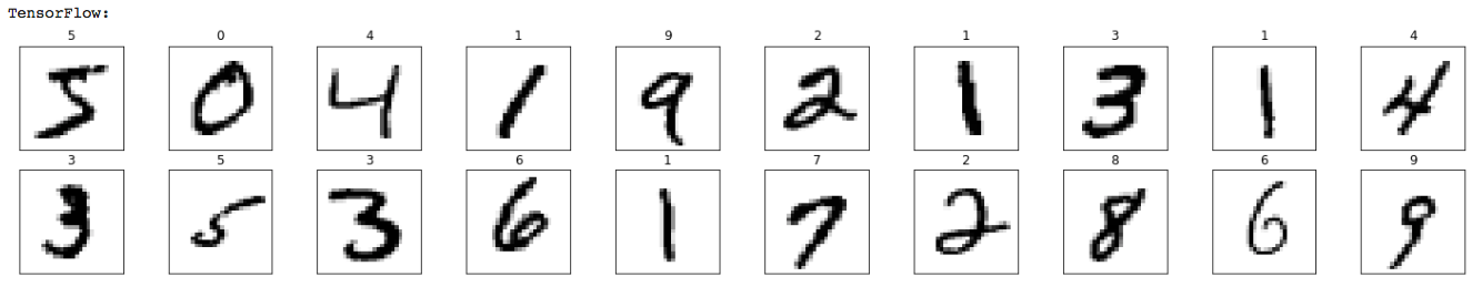 A group of numbers in squares Description automatically generated