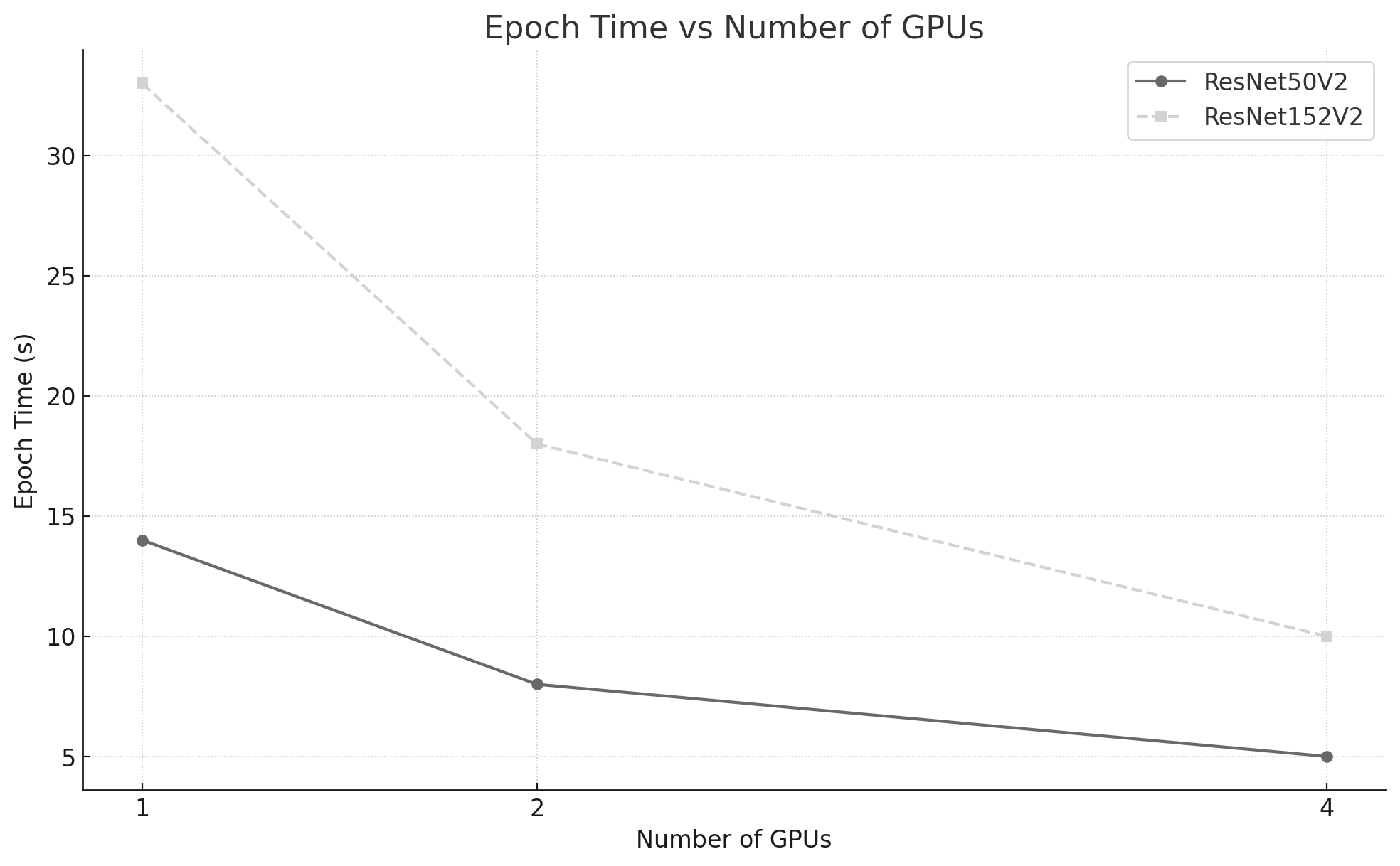 A graph with a line AI-generated content may be incorrect.
