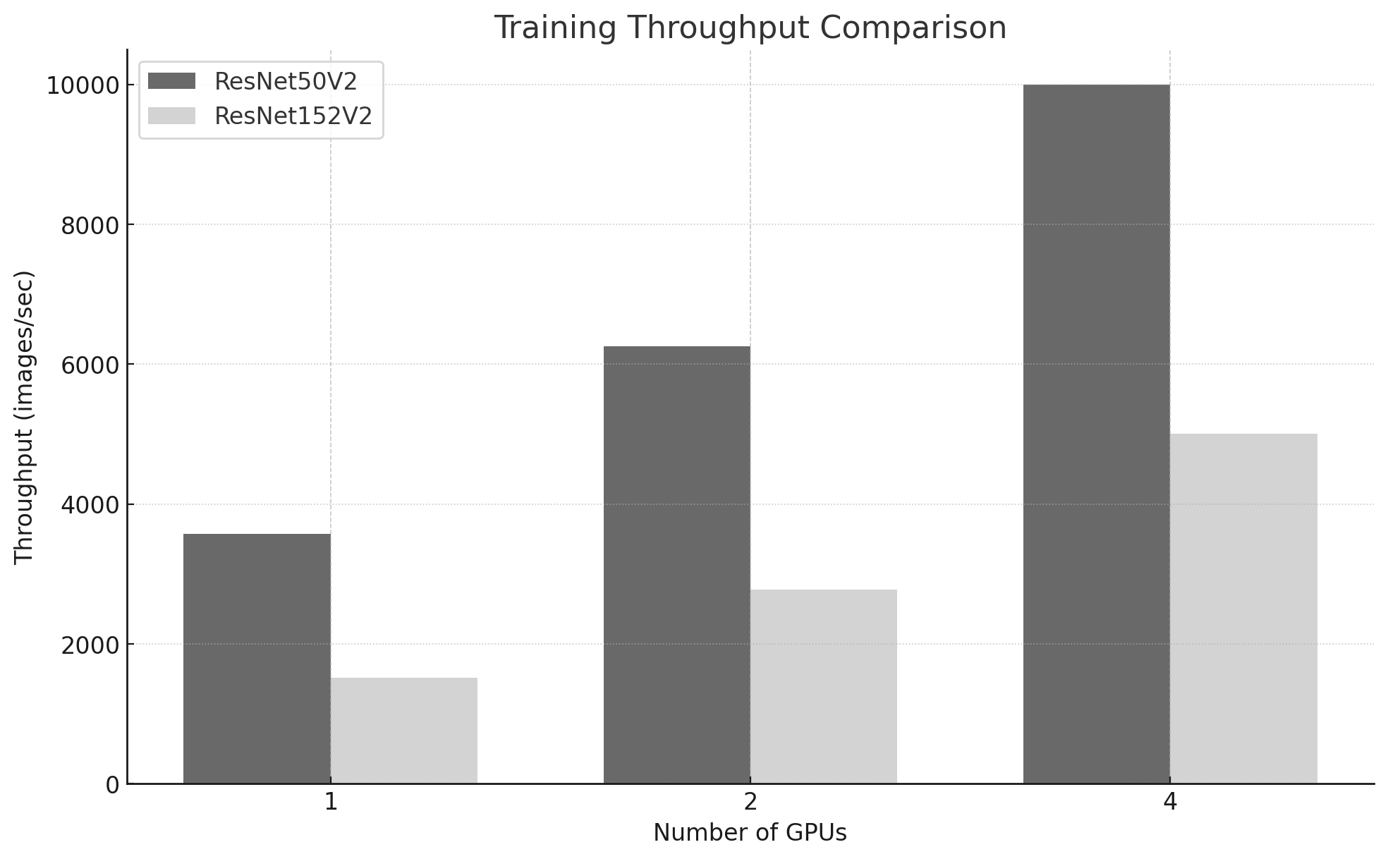 A graph of a graph showing a number of gpus AI-generated content may be incorrect.