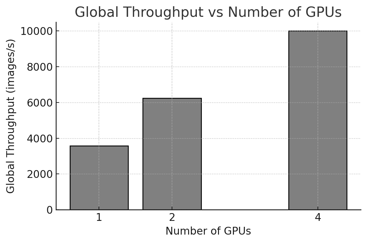A graph of a graph showing a number of gpus AI-generated content may be incorrect.